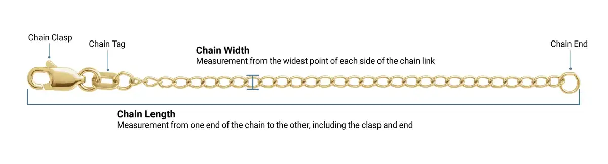 Chain Reference Guide